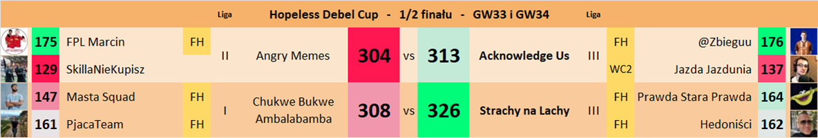 Debel Cup - GW33 i GW34